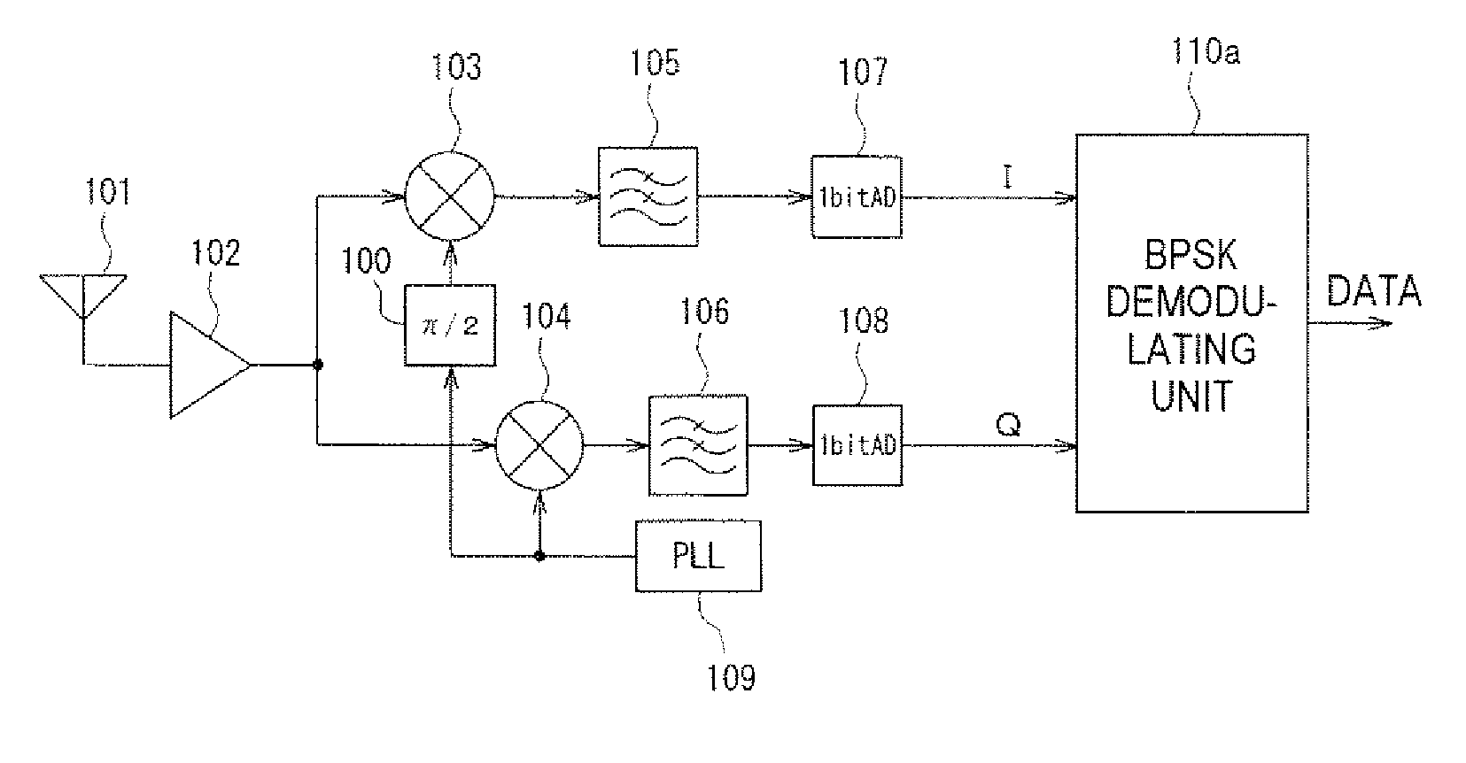 PSK receiver, PSK demodulating circuit, communication apparatus, and PSK receiving method