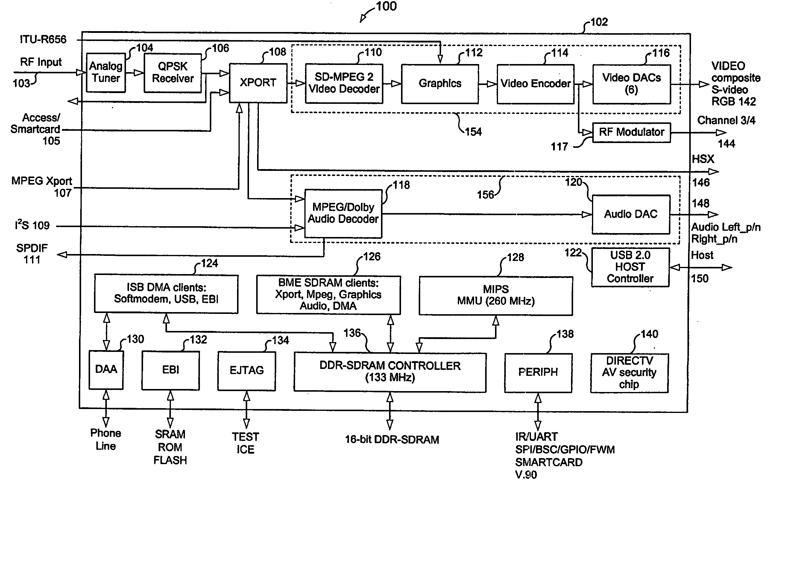 Highly integrated single chip set-top box