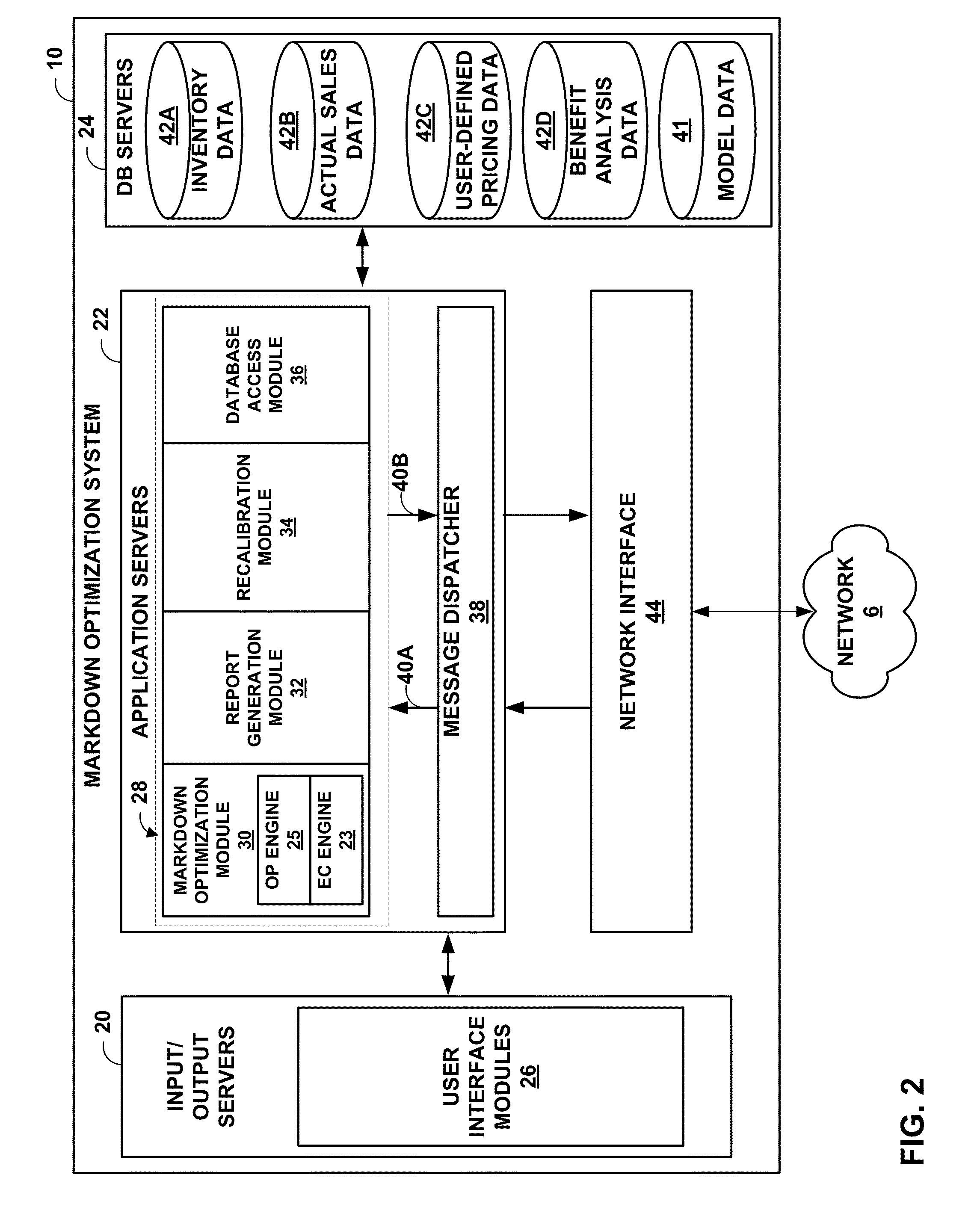 Markdown optimization system having benefits analysis and reporting