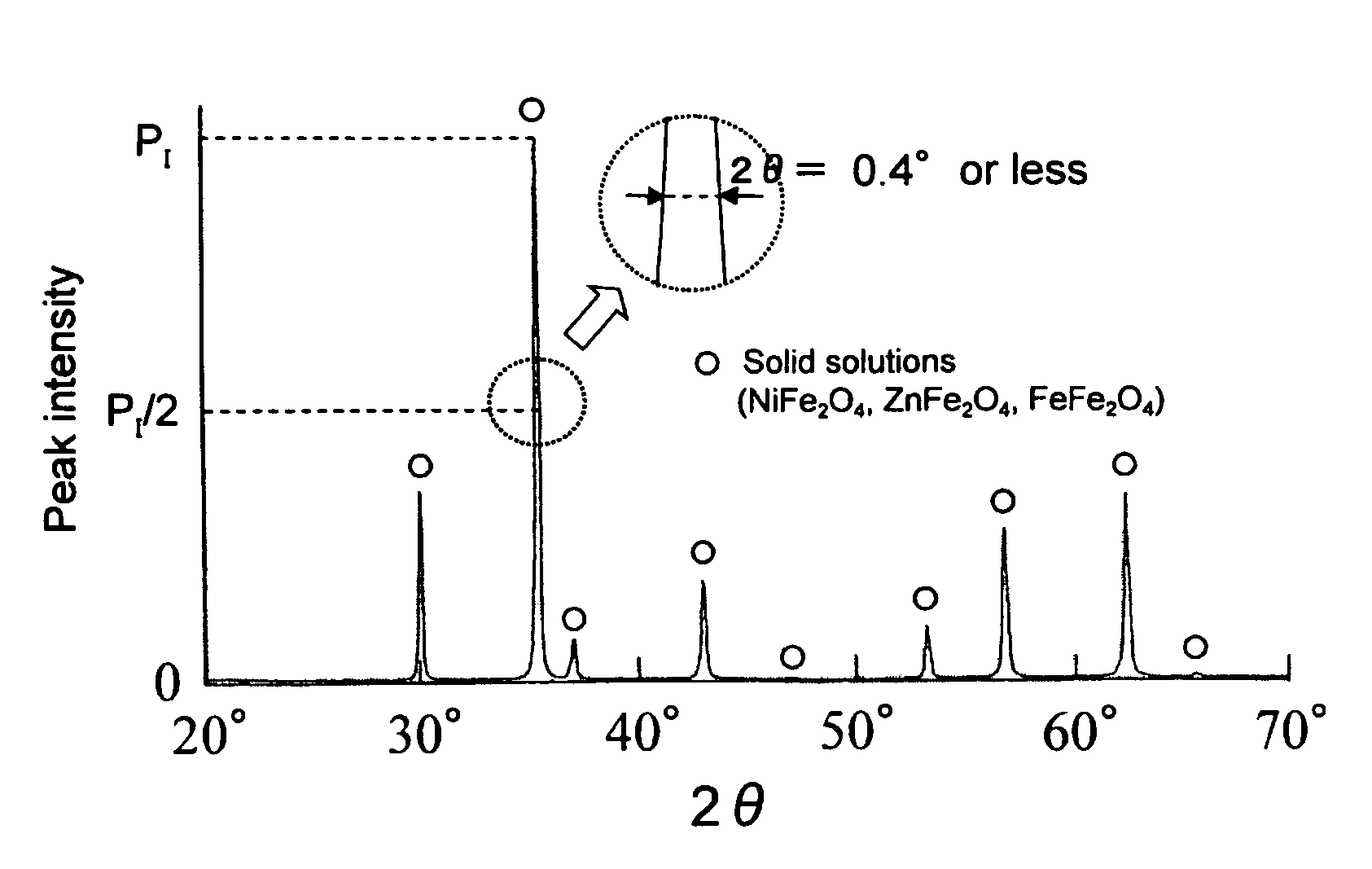 Ferrite core for RFID application, method of manufacturing the same, and ferrite coil using the same