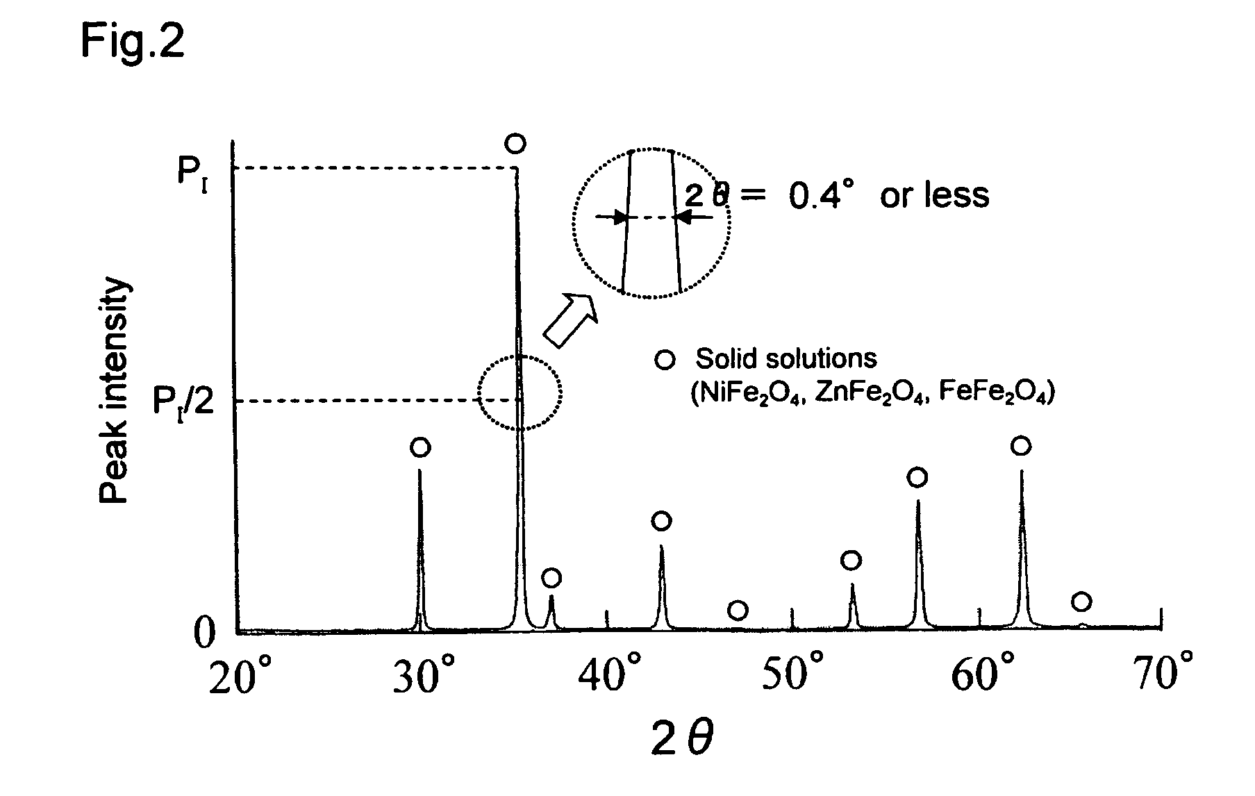 Ferrite core for RFID application, method of manufacturing the same, and ferrite coil using the same