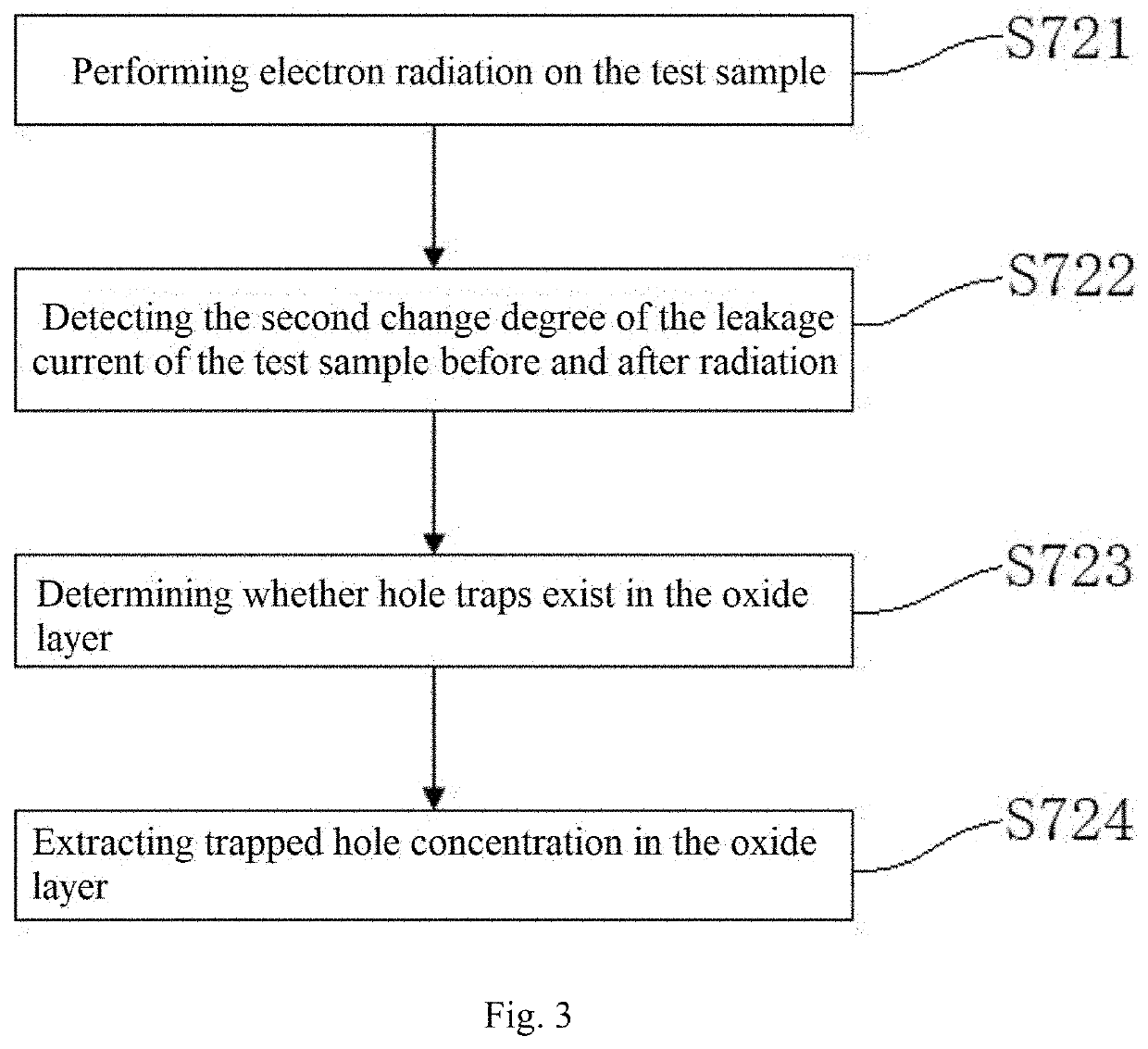 Detection Method for the Radiation-induced Defects of Oxide Layer in Electronic Devices