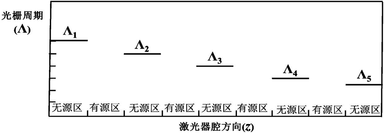 Semiconductor laser and control method