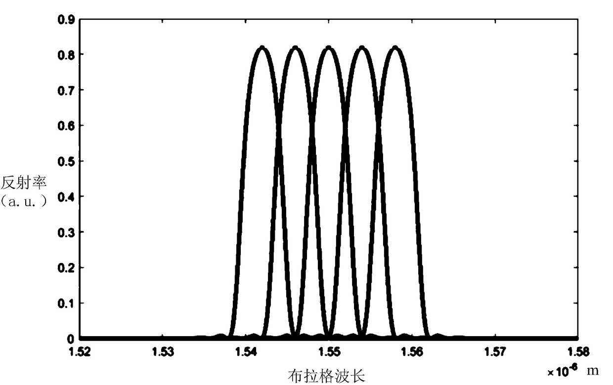 Semiconductor laser and control method