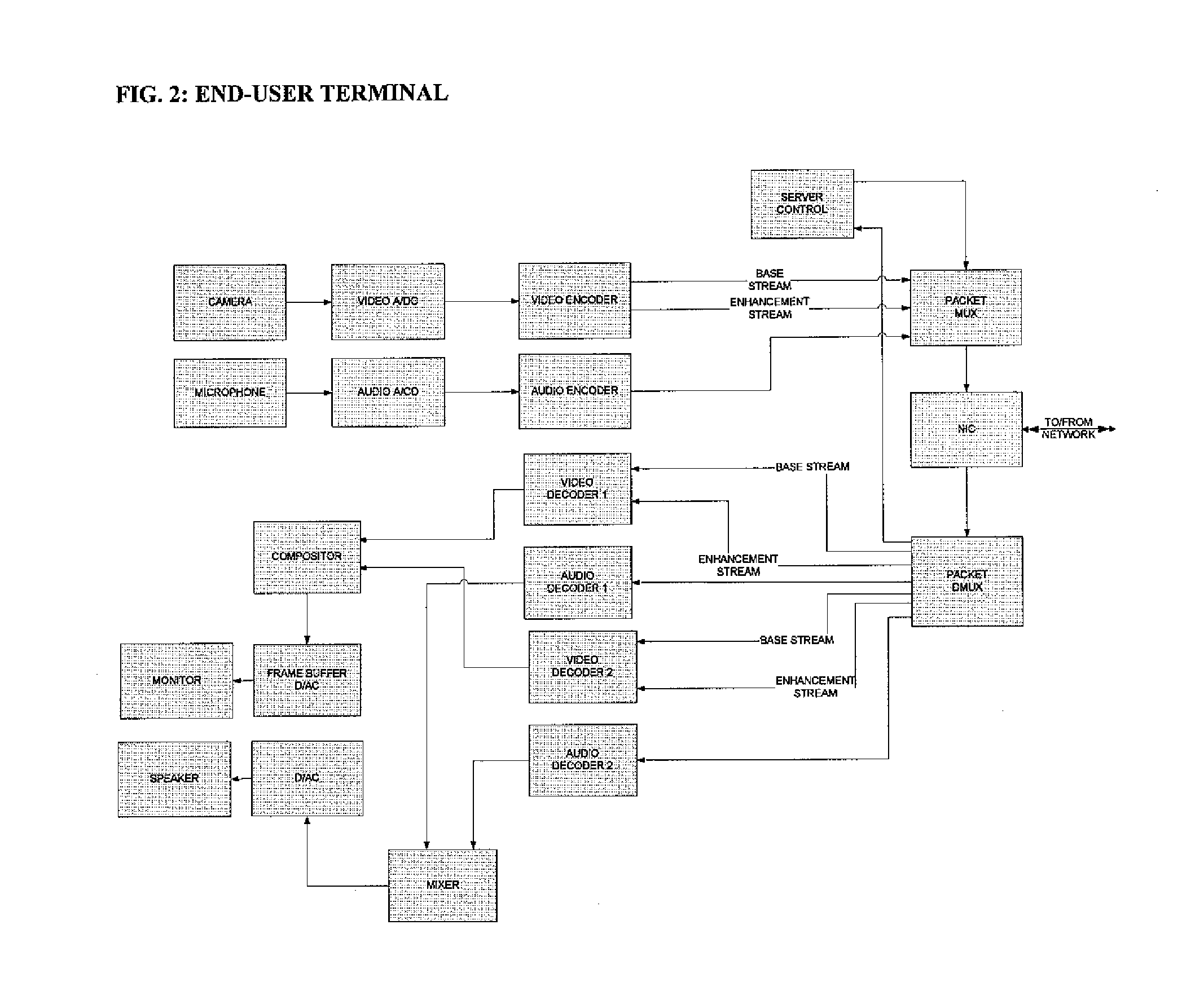 System and method for providing error resilence, random access and rate control in scalable video communications