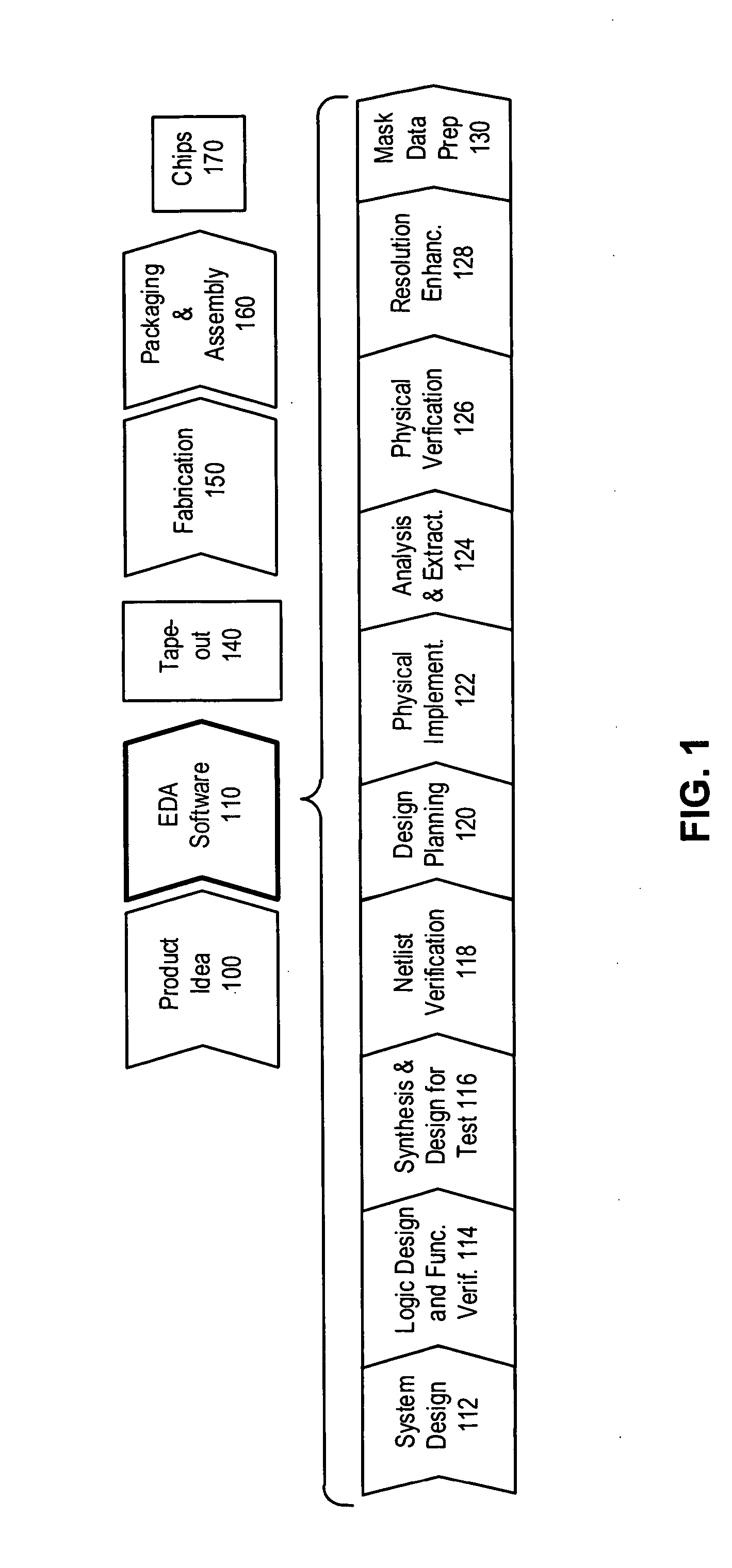 Abstraction refinement using controllability and cooperativeness analysis