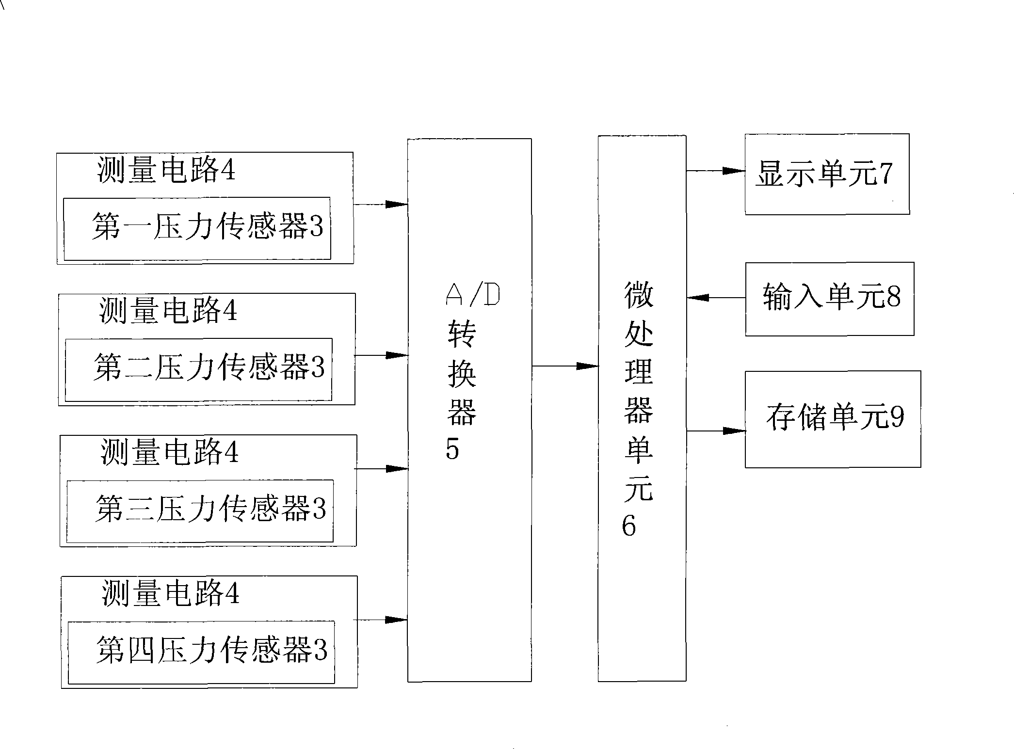 Balancing capacity measurement method as well as instrument and electronic scale with function for measuring balancing capacity