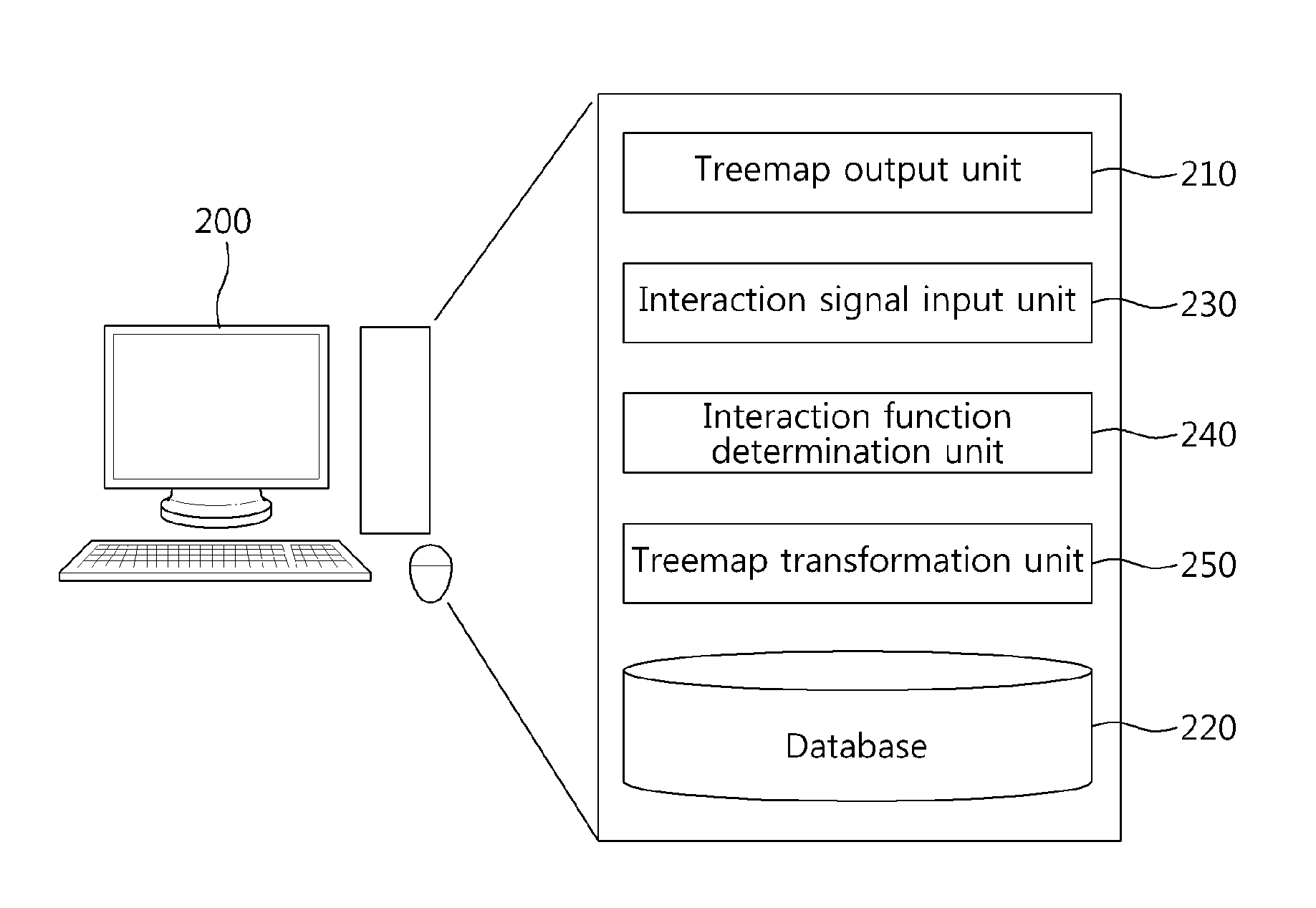 Treemap visualization system and method