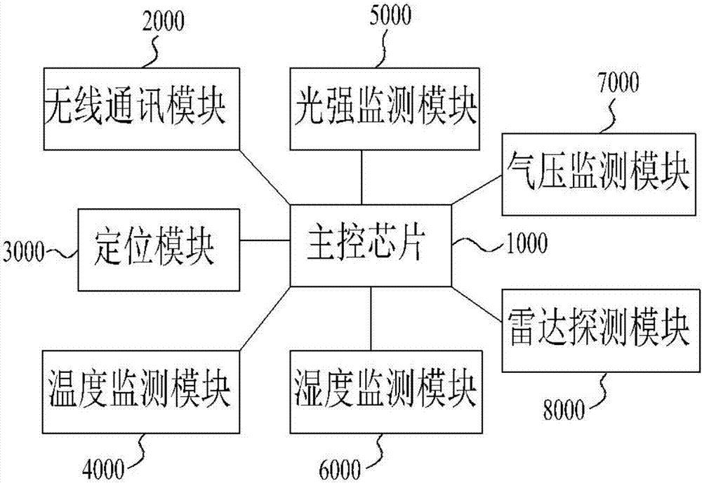 Detection camera