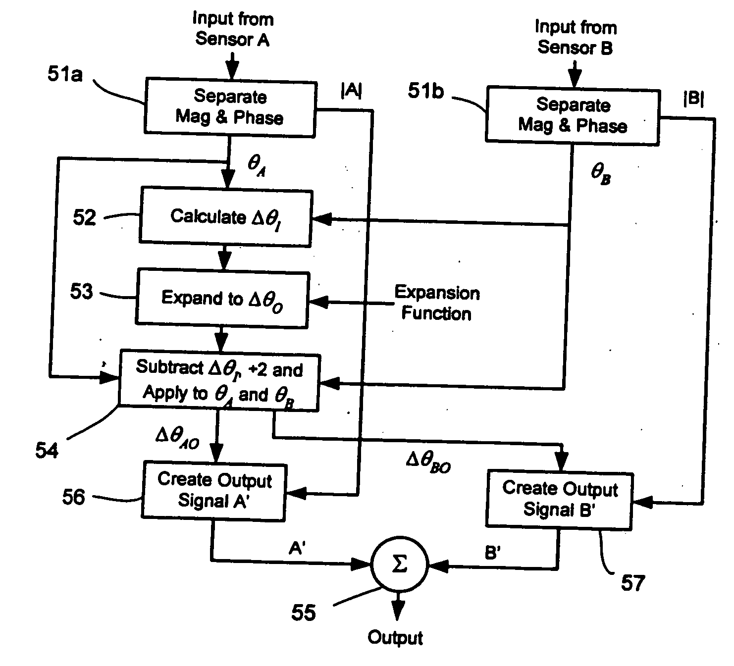 Method and apparatus for improving noise discrimination in multiple sensor pairs