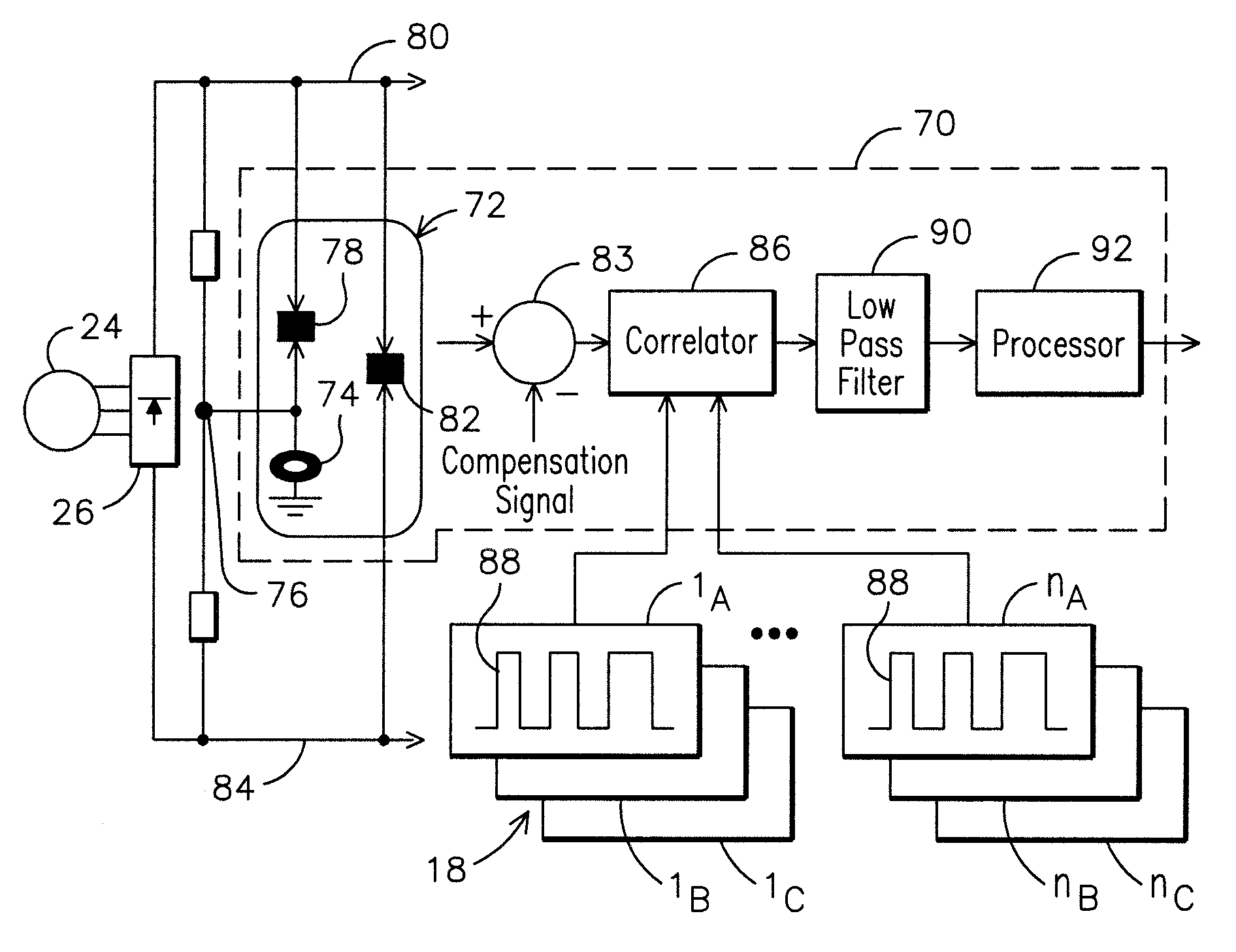 Method, apparatus and computer-readable code for detecting an incipient ground fault in an electrical propulsion system