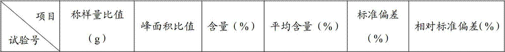 N-chloroformyl-N-[4-(trifluoromethoxy)phenyl]methyl carbamate content analysis method