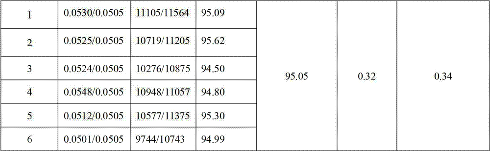 N-chloroformyl-N-[4-(trifluoromethoxy)phenyl]methyl carbamate content analysis method