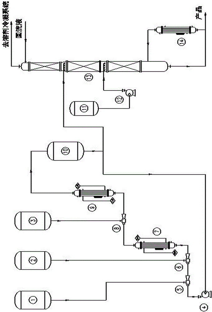 Technology and equipment for continuously producing 3-(methyl hydroxyl phosphonyl) propionaldehyde