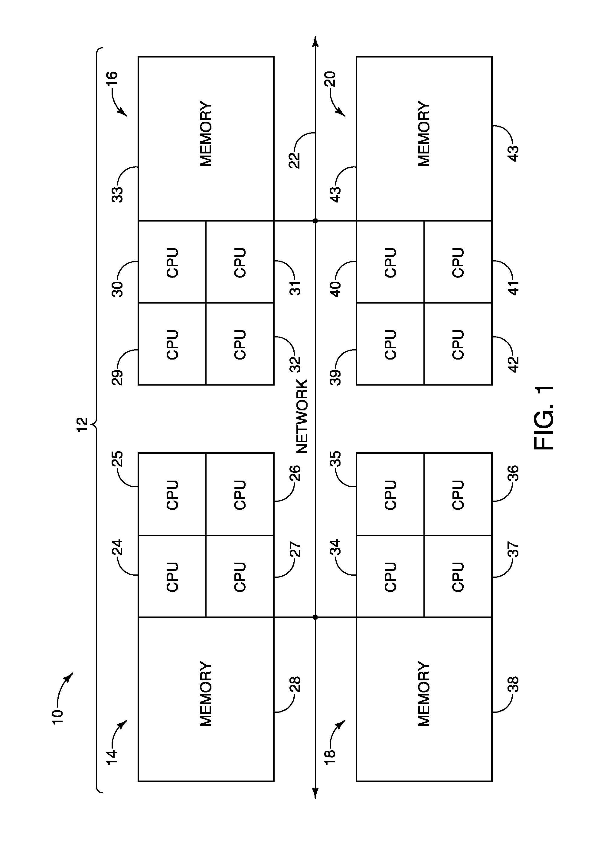 Process mapping parallel computing