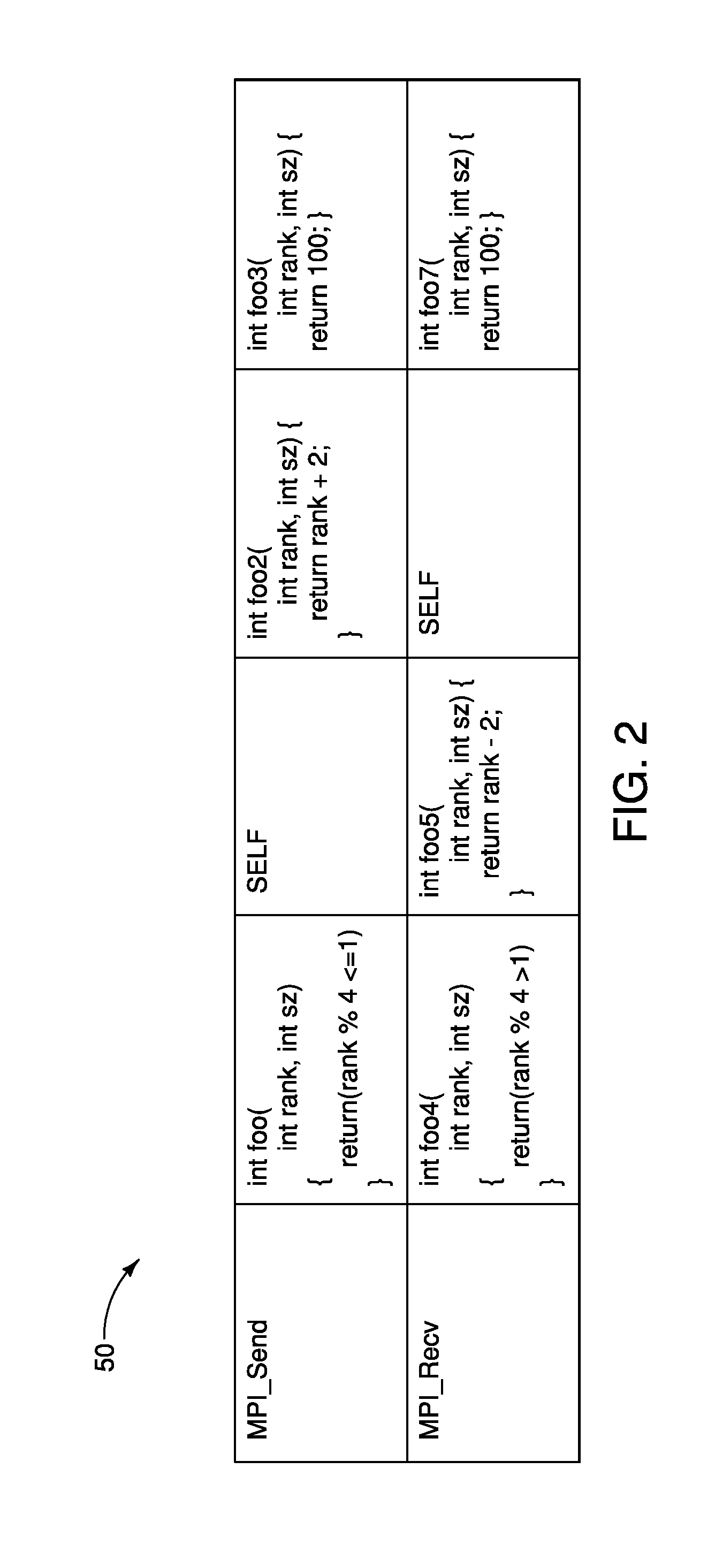 Process mapping parallel computing