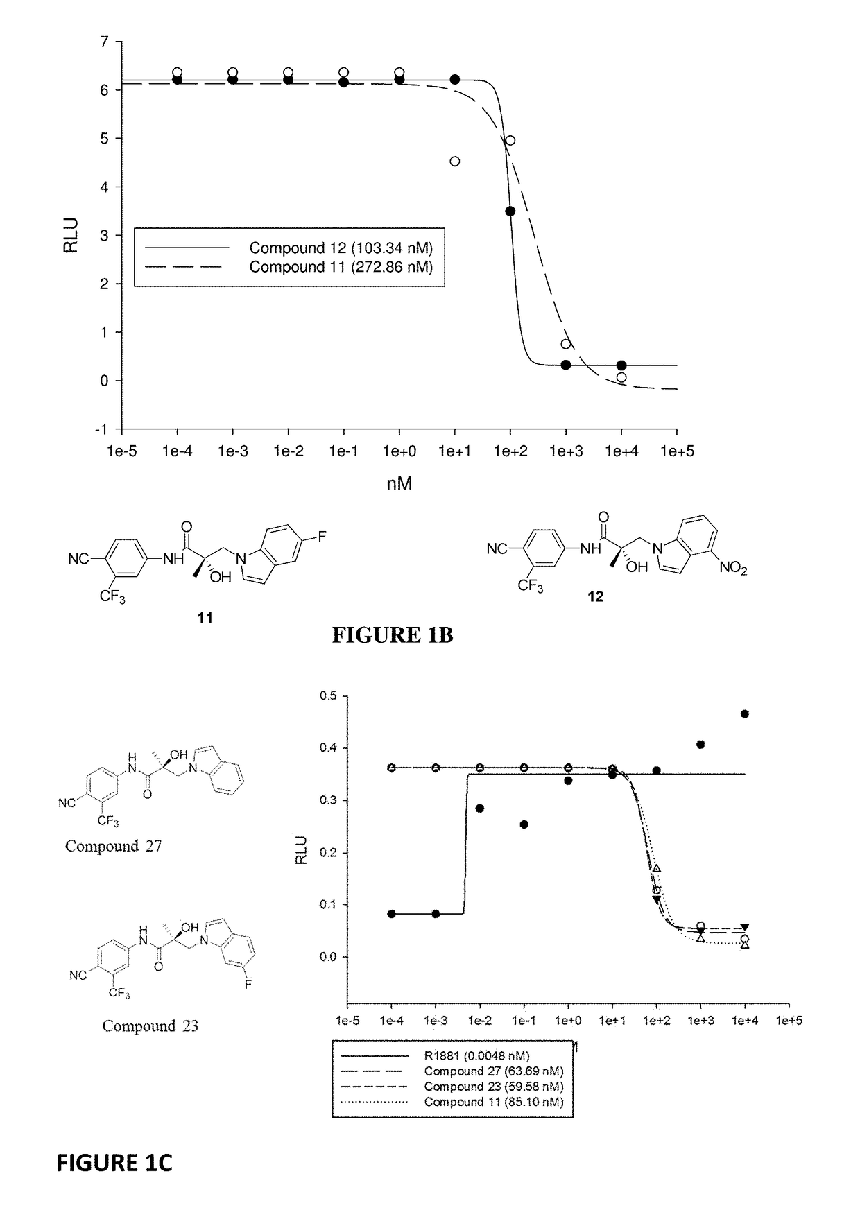 Selective androgen receptor degrader (SARD) ligands and methods of use thereof