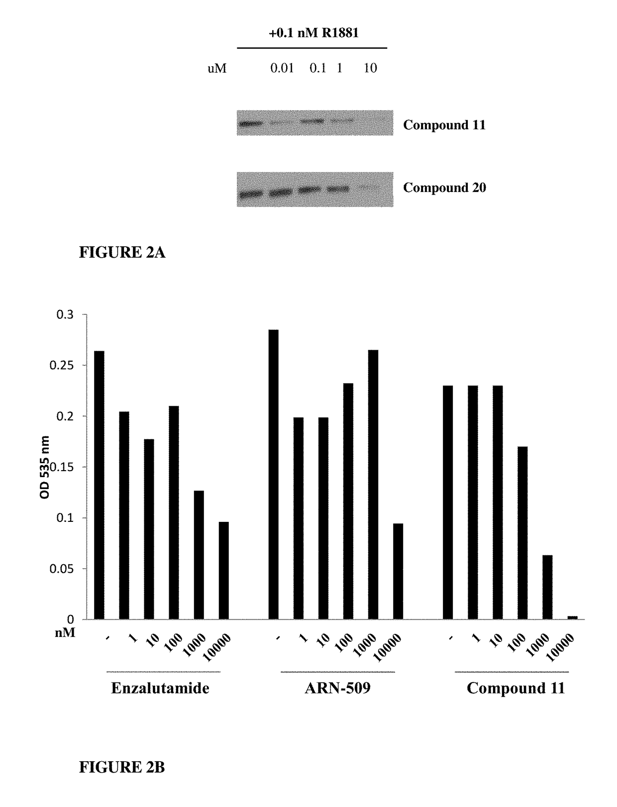 Selective androgen receptor degrader (SARD) ligands and methods of use thereof