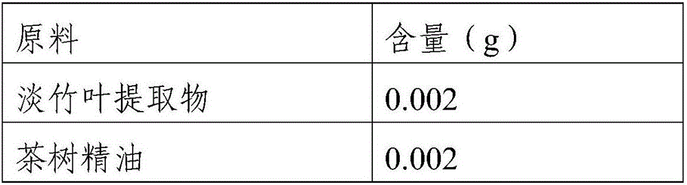 Detergent suitable for bathroom and preparation method of detergent