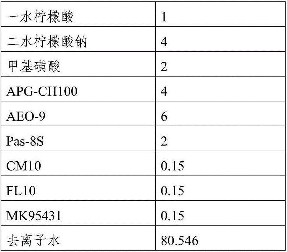 Detergent suitable for bathroom and preparation method of detergent