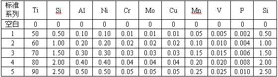 Method for rapidly and simultaneously determining content of ten elements in 70 ferrotitanium through microwave digestion-ICP-AES