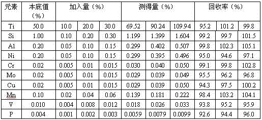 Method for rapidly and simultaneously determining content of ten elements in 70 ferrotitanium through microwave digestion-ICP-AES