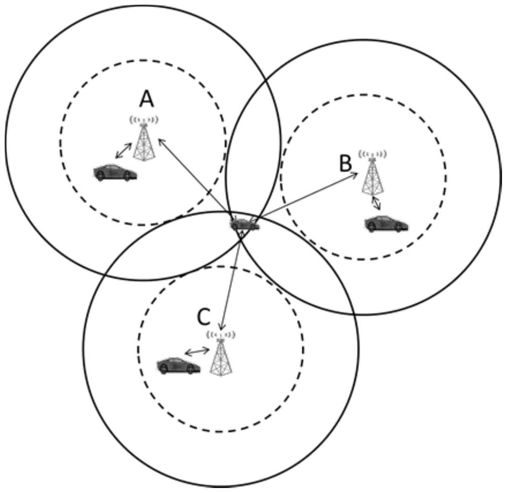 Prediction-based dynamic load balancing method in 5G Internet of Vehicles CoMP (Coordinated Multi-Point) scene