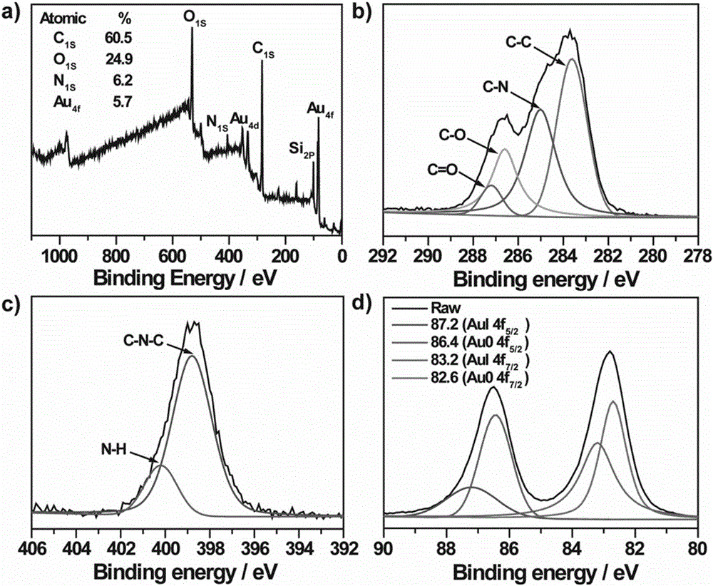 Carbon quantum dot/aurum cluster ratiometric fluorescent probe for detection of cadmium ion and ascorbic acid