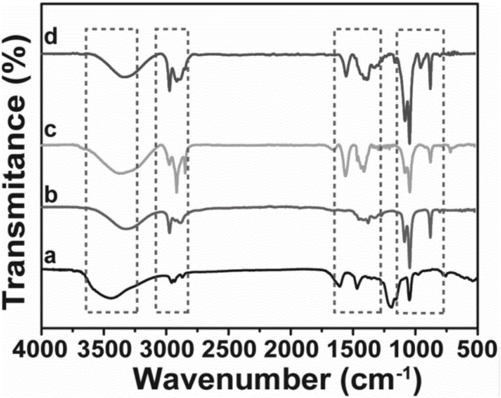 Carbon quantum dot/aurum cluster ratiometric fluorescent probe for detection of cadmium ion and ascorbic acid