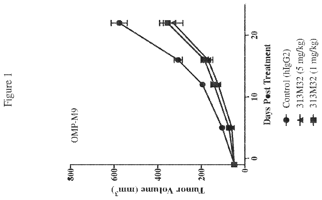 Methods for treatment of cancer comprising tigit-binding agents