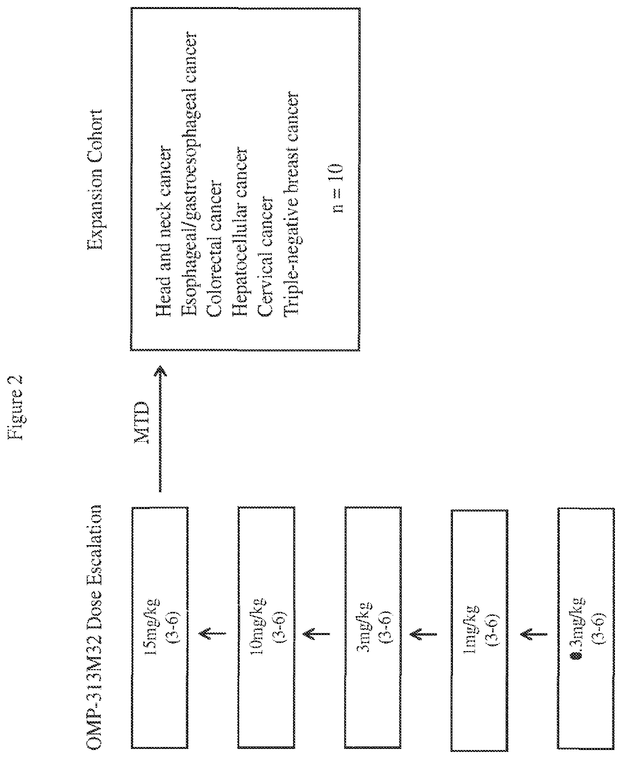 Methods for treatment of cancer comprising tigit-binding agents