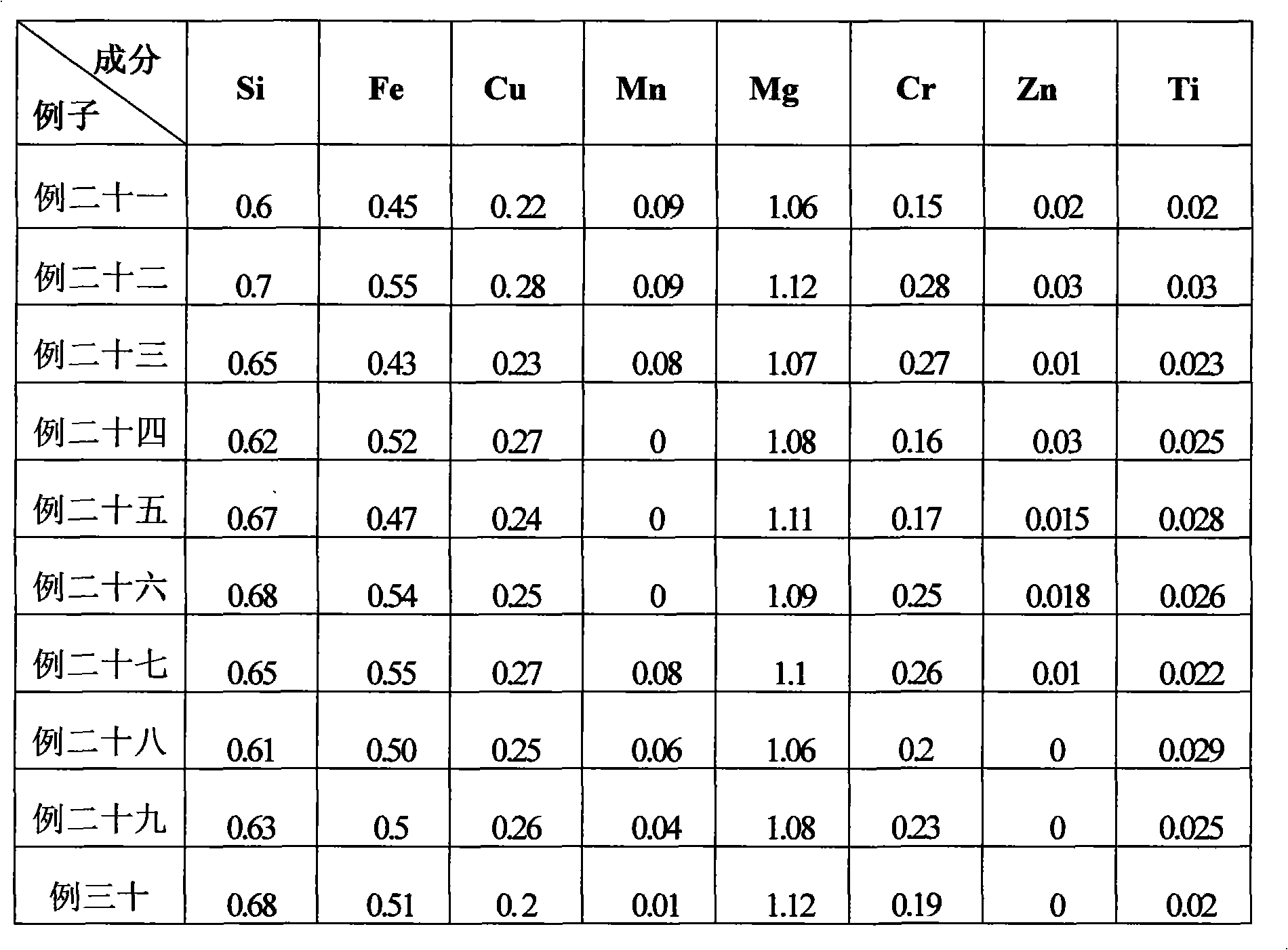 High-strength aluminium alloy plate and production method thereof