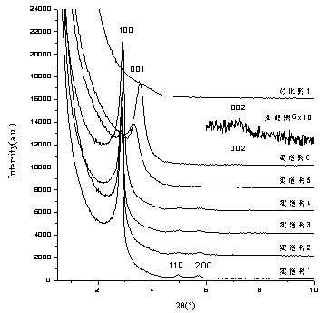 Synthesis method of ordered super-micropore material with broad bean shape