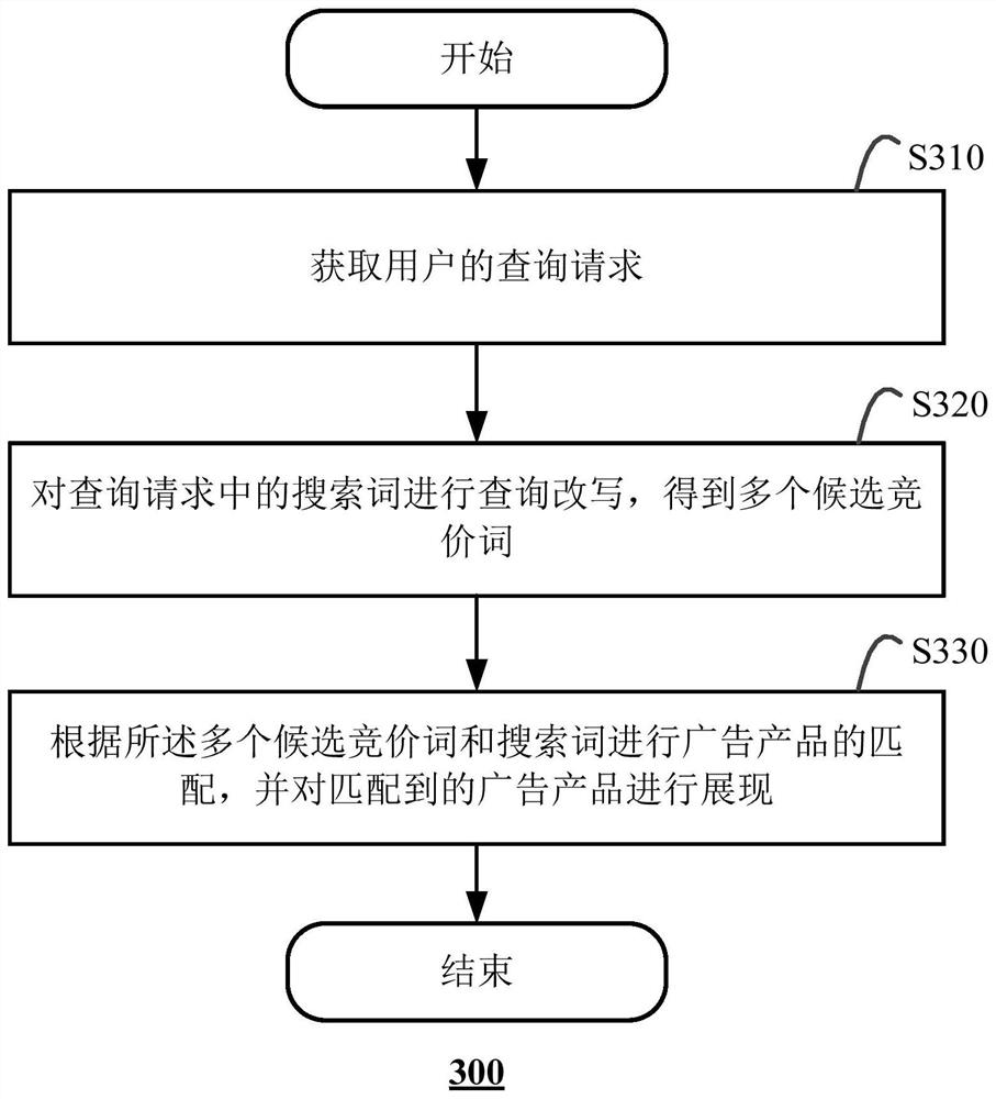 Keyword weight determination method and apparatus, and computing device