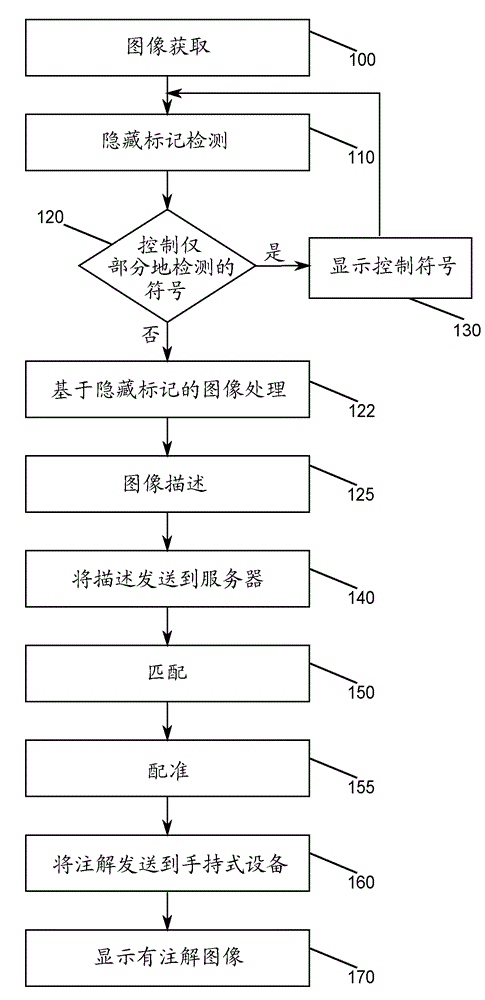 Method and system for image capture and facilitated annotation