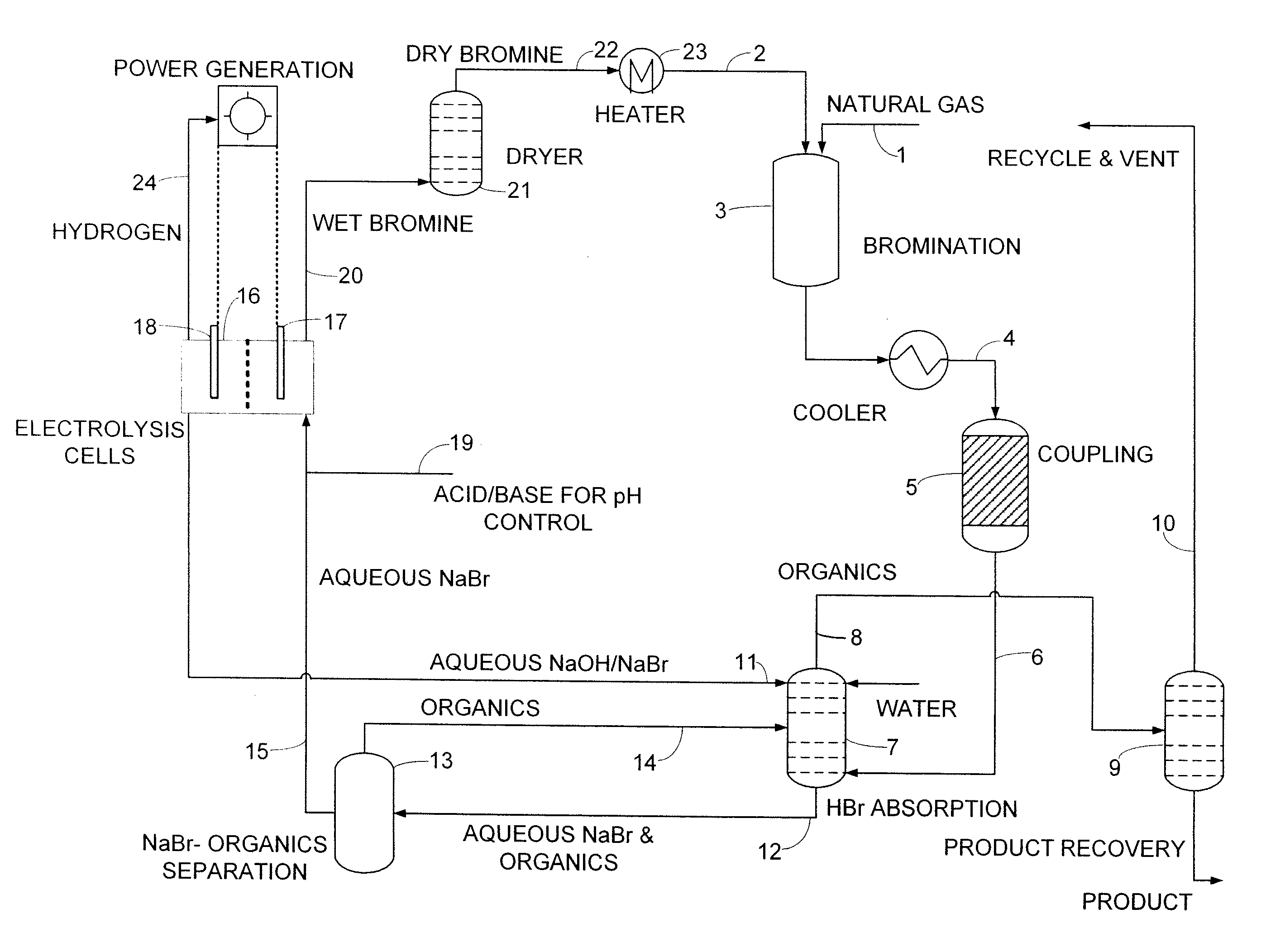 Process for converting hydrocarbon feedstocks with electrolytic recovery of halogen