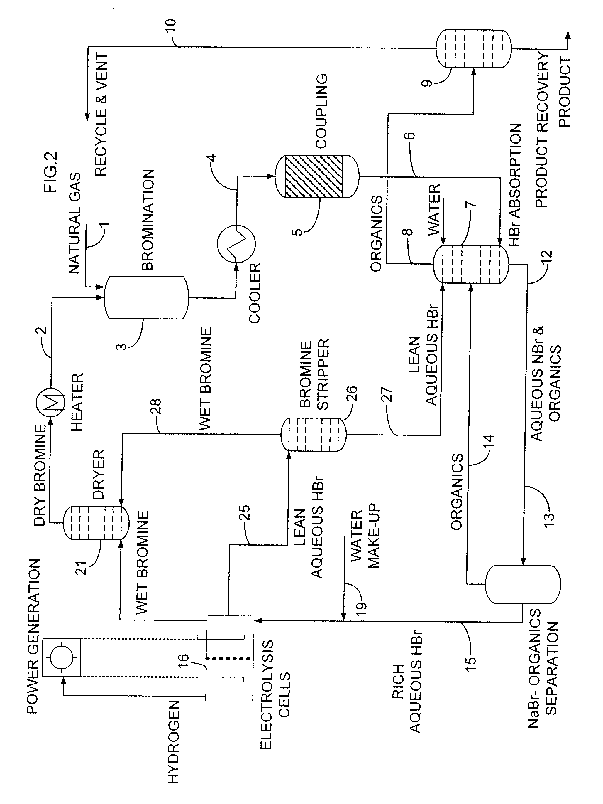 Process for converting hydrocarbon feedstocks with electrolytic recovery of halogen