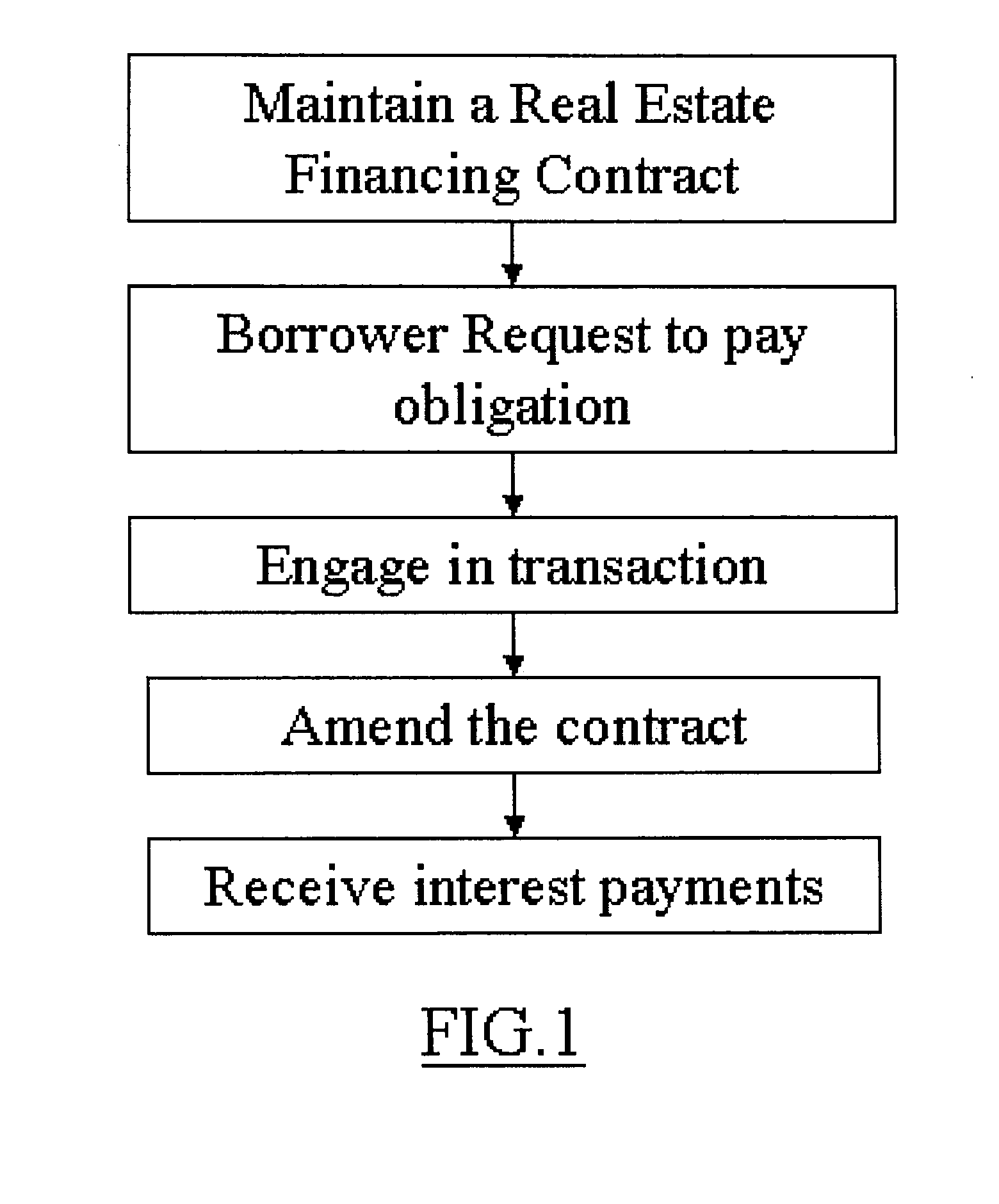 Mortgage loan product