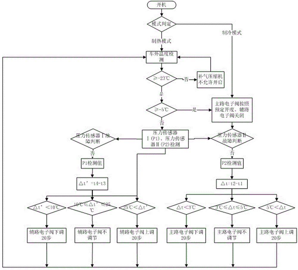 Vehicle heat pump air conditioner with pressure sensors