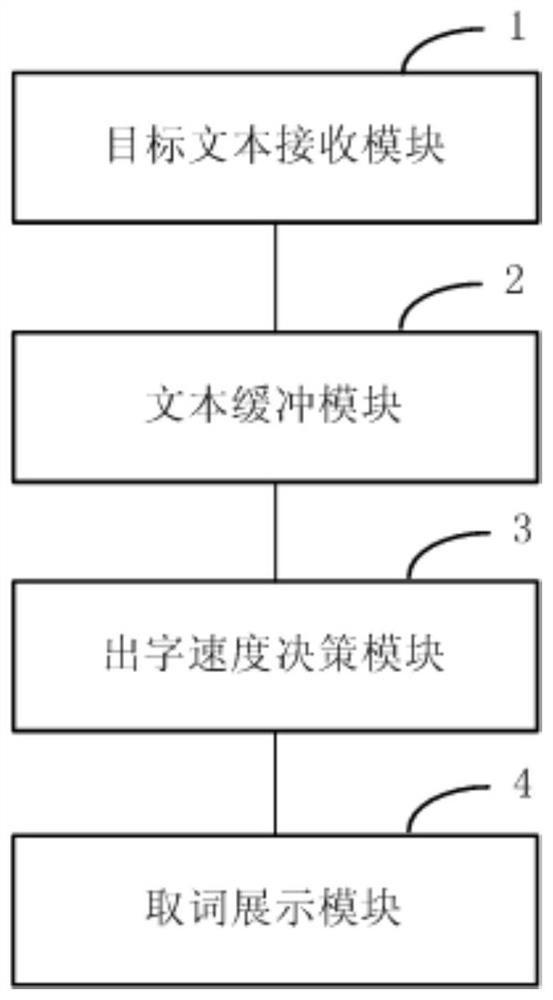 Translated text and subtitle streaming display method, device and equipment