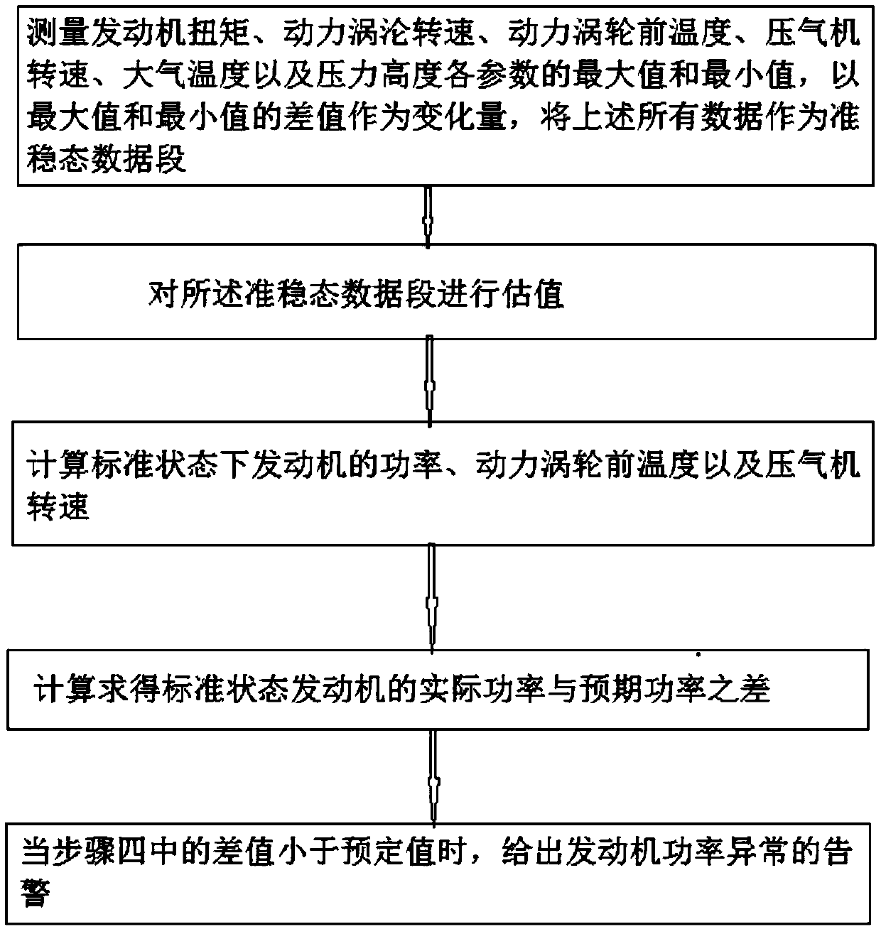 A method for monitoring the power state of a turboshaft engine