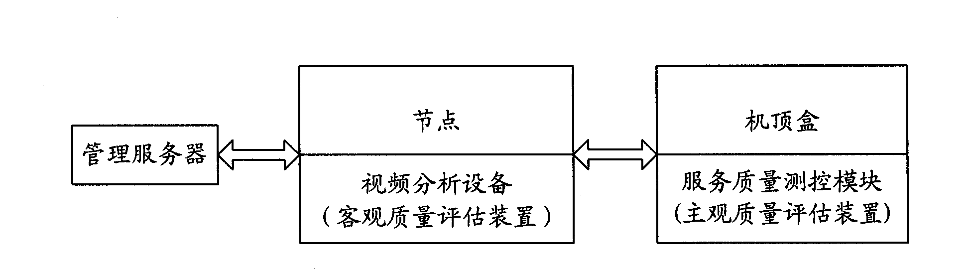 Quality assurance (QA) system and method of internet protocol television (IPTV) services