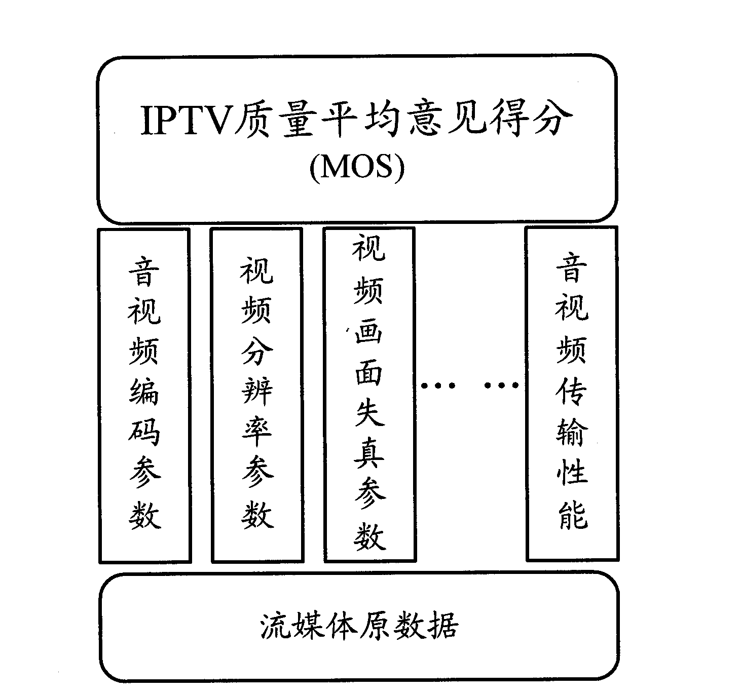 Quality assurance (QA) system and method of internet protocol television (IPTV) services