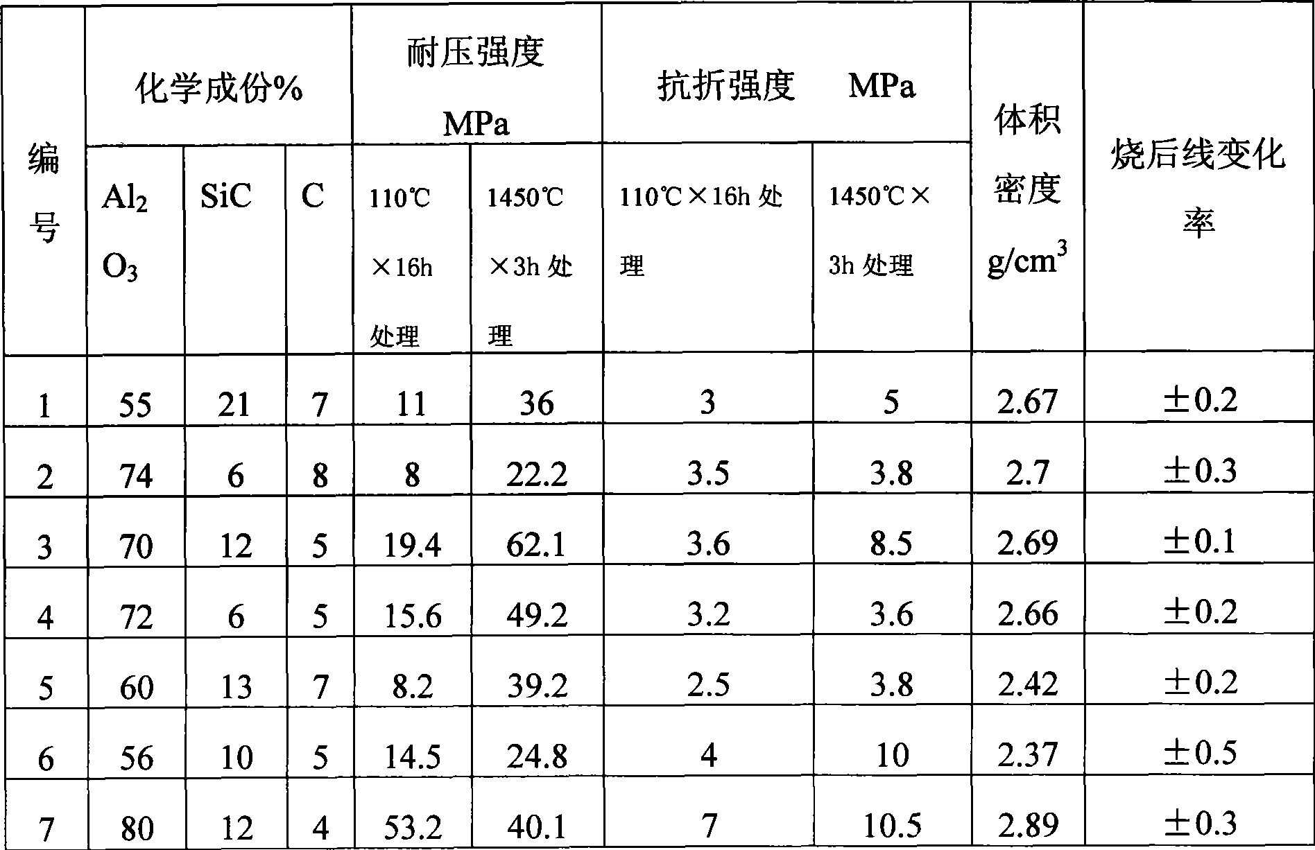 Method for producing iron runner ramming mass by recovering steel plant waste