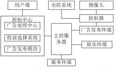 Advertisement publishing system having monitoring function