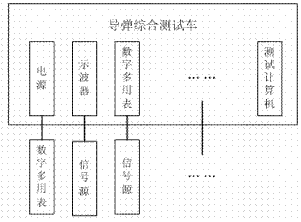 A kind of portable missile comprehensive test vehicle automatic measurement verification device and verification method