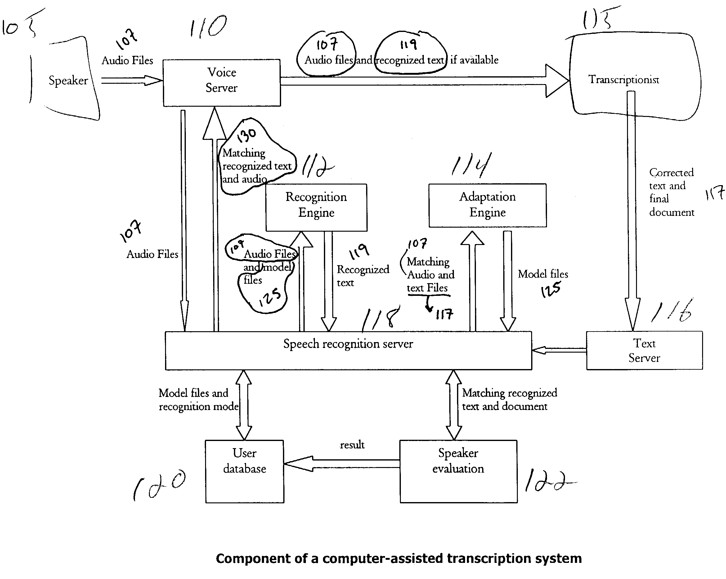 Systems and methods for automatic acoustic speaker adaptation in computer-assisted transcription systems