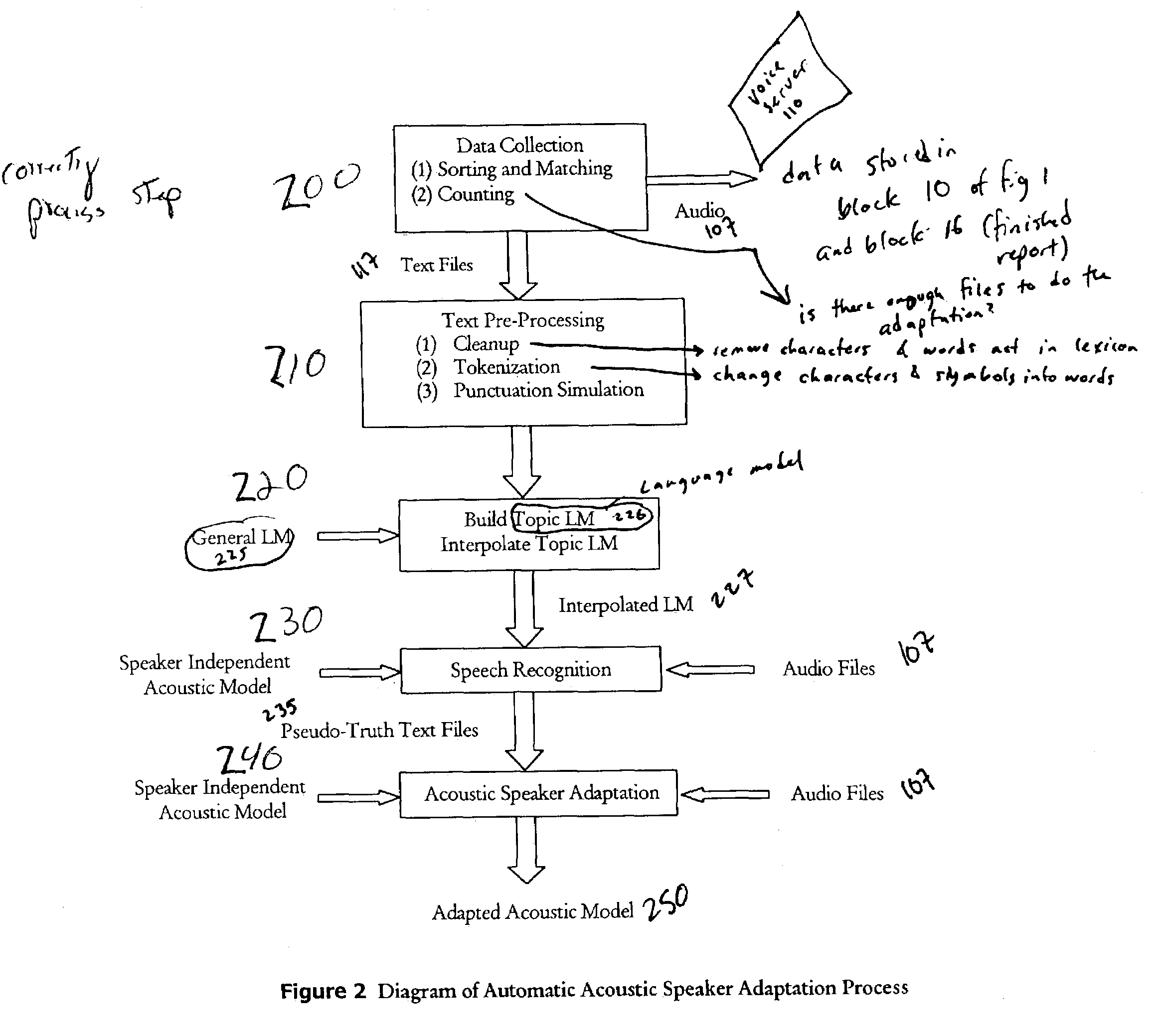 Systems and methods for automatic acoustic speaker adaptation in computer-assisted transcription systems