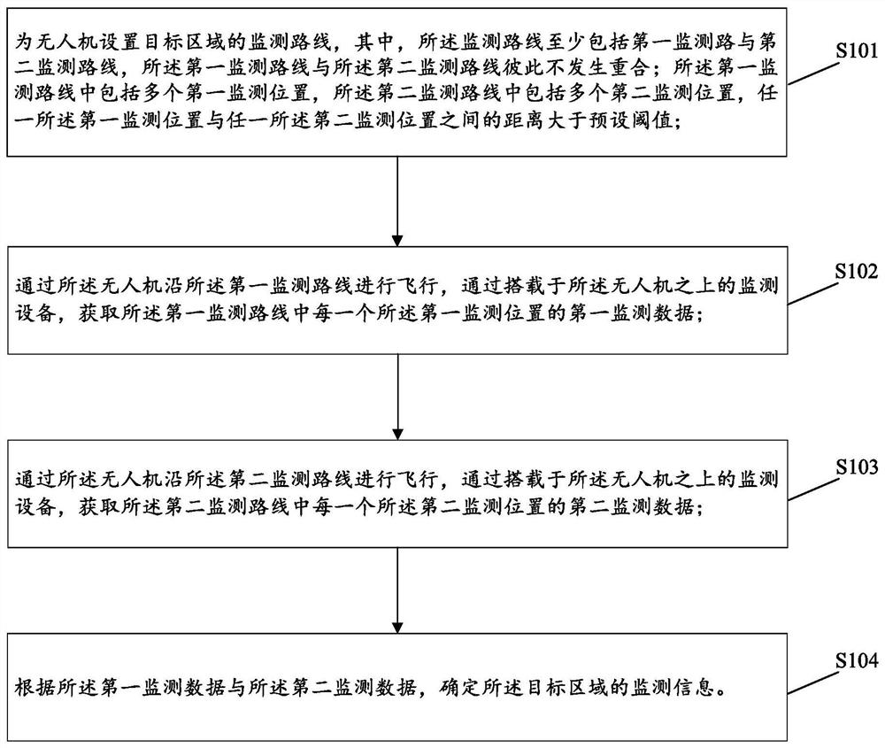 Agricultural intelligent monitoring method and device