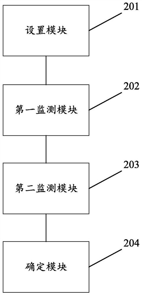 Agricultural intelligent monitoring method and device